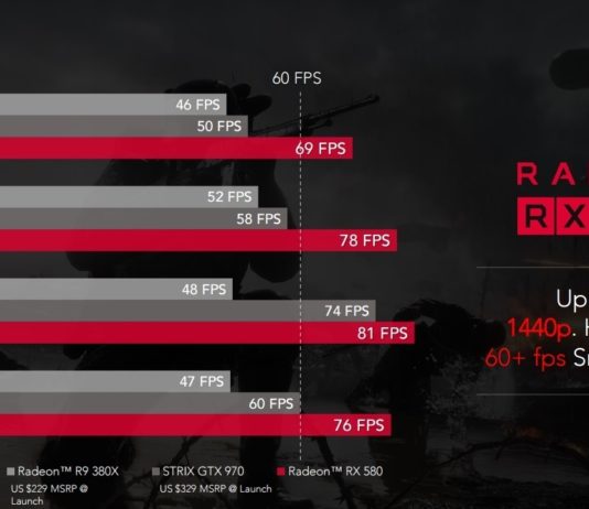 AMD Radeon RX 500: характеристики и российские цены новых видеокарт