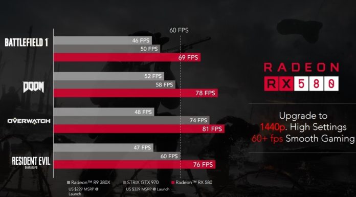 AMD Radeon RX 500: характеристики и российские цены новых видеокарт